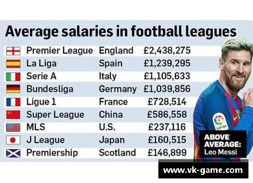 意甲球员年薪排名及球队分布情况统计